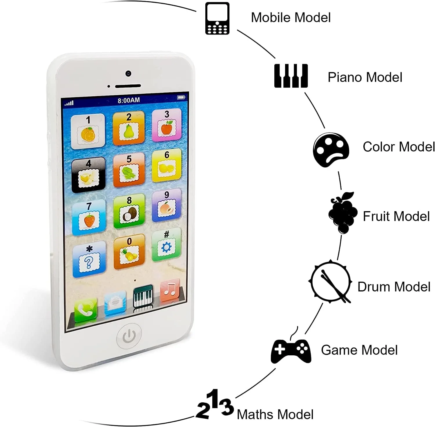 Best Educational Toys for 2 Year Olds in 2025 15 A white toy phone with multiple learning modes, including math and music.